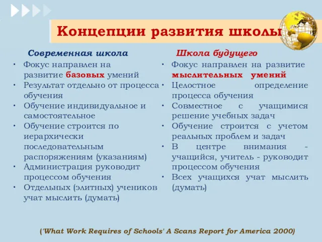 Концепции развития школы ('What Work Requires of Schools' A Scans Report for America 2000)