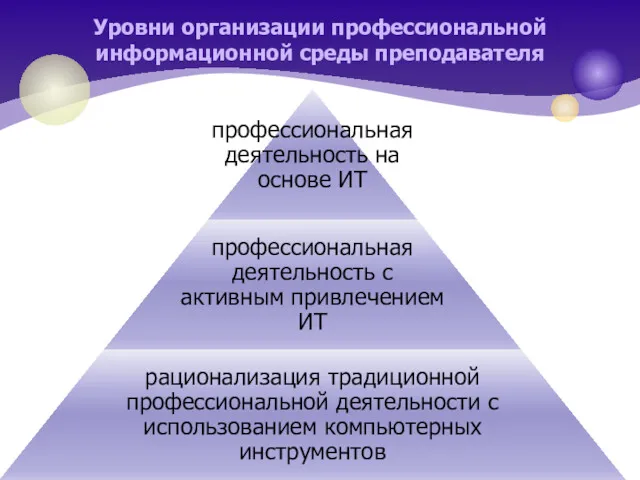 Уровни организации профессиональной информационной среды преподавателя