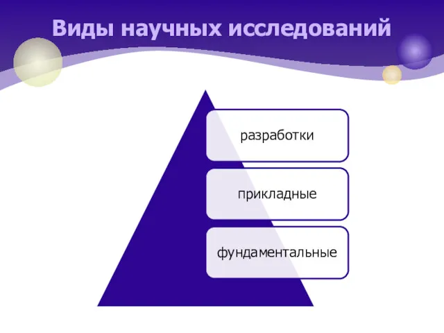 Виды научных исследований