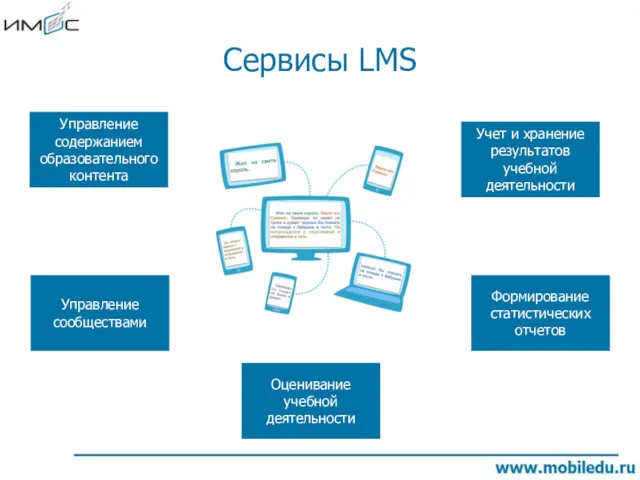 Сервисы LMS Управление содержанием образовательного контента Управление сообществами Оценивание учебной