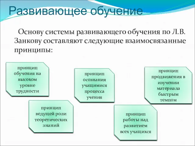 Развивающее обучение Основу системы развивающего обучения по Л.В. Занкову составляют следующие взаимосвязанные принципы: