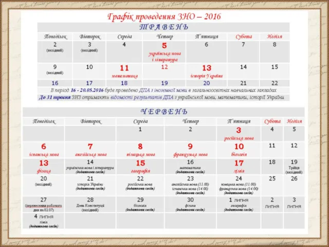 Календар ЗНО-2016 Дата Предмет ЗНО 05.05.2016 Українська мова і література