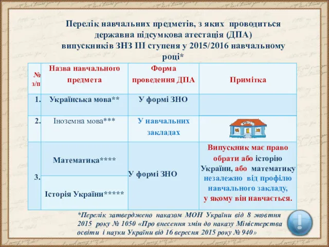 Перелік навчальних предметів, з яких проводиться державна підсумкова атестація (ДПА)