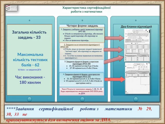 ****Завдання сертифікаційної роботи з математики № 29, 30, 33 не враховуватимуться для визначення оцінки за ДПА.