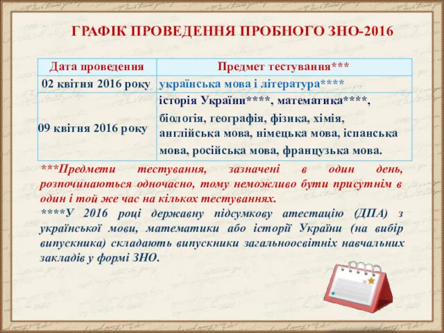 ГРАФІК ПРОВЕДЕННЯ ПРОБНОГО ЗНО-2016 ***Предмети тестування, зазначені в один день,