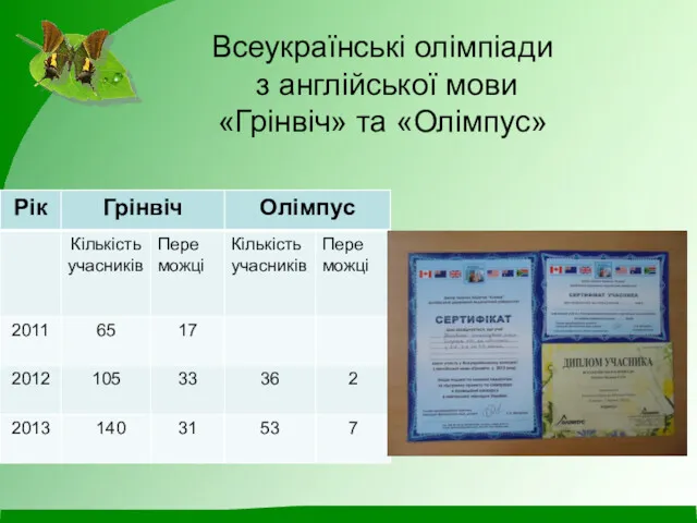 Всеукраїнські олімпіади з англійської мови «Грінвіч» та «Олімпус»