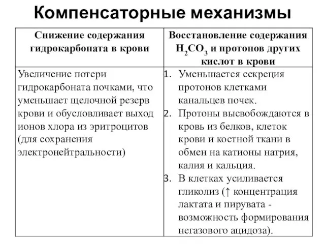 Компенсаторные механизмы