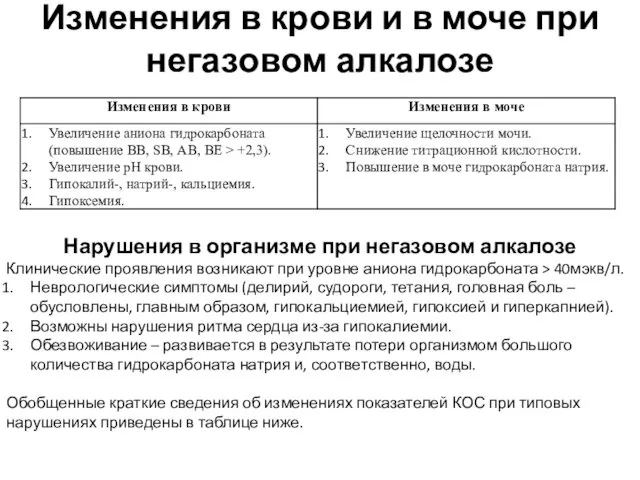 Изменения в крови и в моче при негазовом алкалозе Нарушения