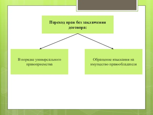 Переход прав без заключения договора: В порядке универсального правоприемства Обращение взыскания на имущество правообладателя