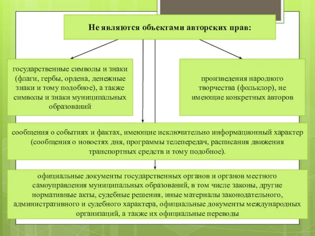 Не являются объектами авторских прав: официальные документы государственных органов и