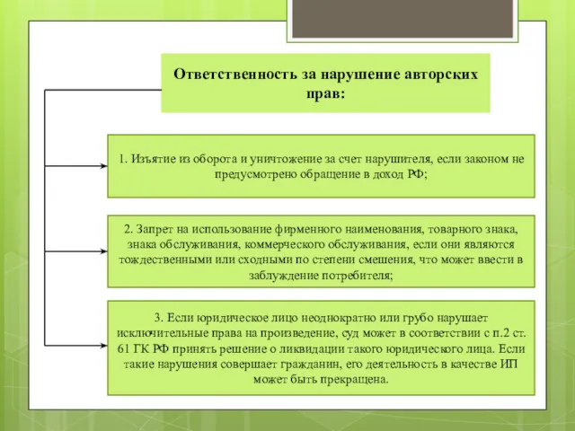 Ответственность за нарушение авторских прав: 1. Изъятие из оборота и