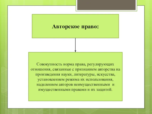 Авторское право: Совокупность норма права, регулирующих отношения, связанные с признанием