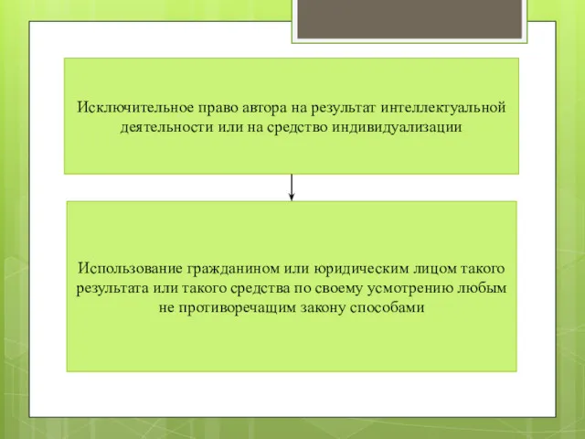 Исключительное право автора на результат интеллектуальной деятельности или на средство