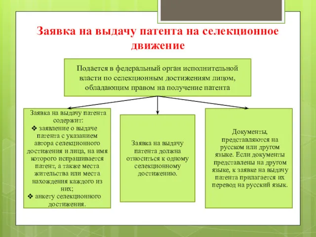 Заявка на выдачу патента на селекционное движение Подается в федеральный