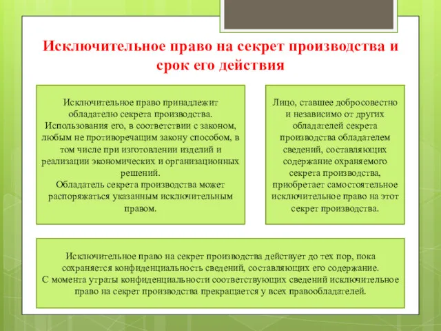 Исключительное право на секрет производства и срок его действия Исключительное