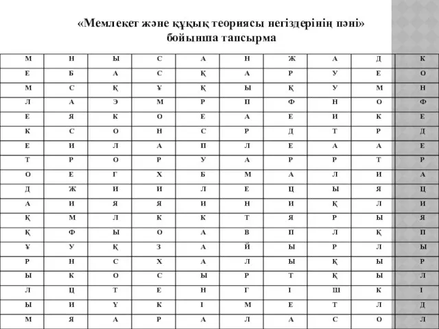 «Мемлекет және құқық теориясы негіздерінің пәні» бойынша тапсырма