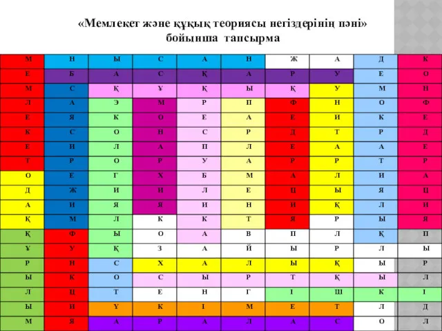 «Мемлекет және құқық теориясы негіздерінің пәні» бойынша тапсырма