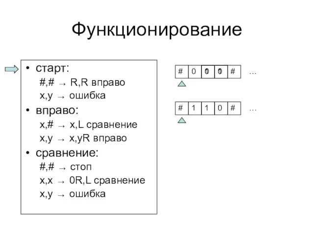 Функционирование старт: #,# → R,R вправо x,y → ошибка вправо: