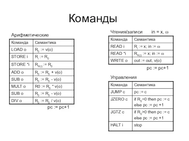 Команды in = x, ω Арифметические Управления Чтения/записи pc := pc+1 pc := pc+1