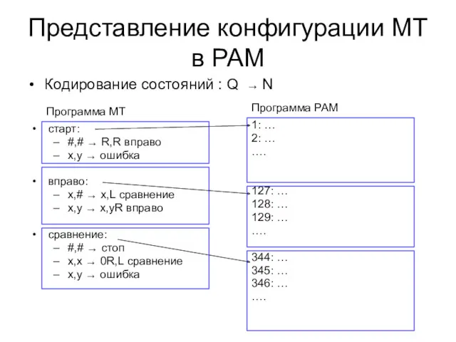 Представление конфигурации МТ в РАМ старт: #,# → R,R вправо