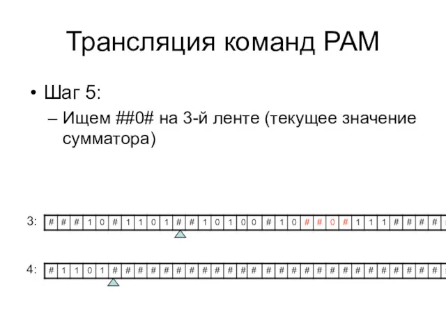 Трансляция команд РАМ Шаг 5: Ищем ##0# на 3-й ленте (текущее значение сумматора) 3: 4: