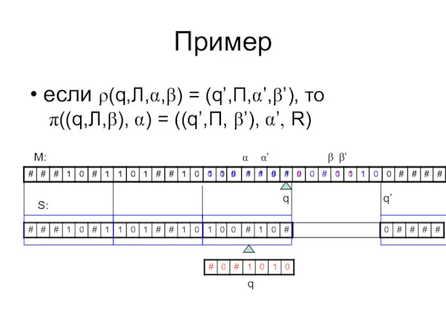 Пример если ρ(q,Л,α,β) = (q’,П,α’,β’), то π((q,Л,β), α) = ((q’,П,