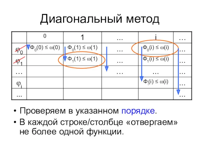 Диагональный метод Проверяем в указанном порядке. В каждой строке/столбце «отвергаем» не более одной функции.