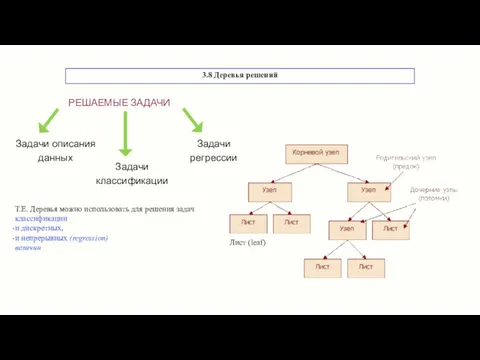 3.8 Деревья решений Лист (leaf) Т.Е. Деревья можно использовать для