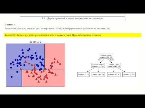 3.8.1 Деревья решений в задаче дискретной классификации Прогон 2. Разделение