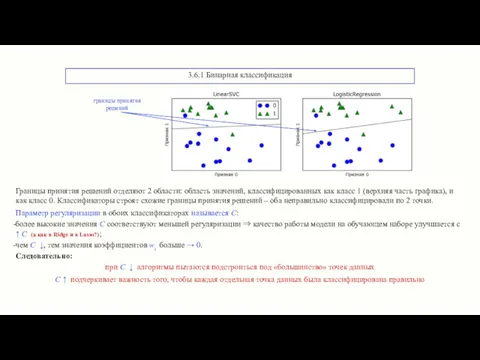 3.6.1 Бинарная классификация Границы принятия решений отделяют 2 области: область