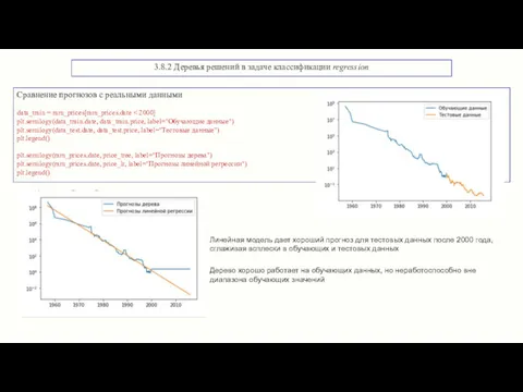 3.8.2 Деревья решений в задаче классификации regression Сравнение прогнозов с