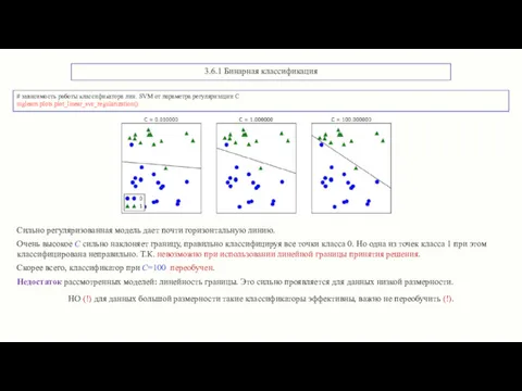 3.6.1 Бинарная классификация # зависимость работы классификатора лин. SVM от