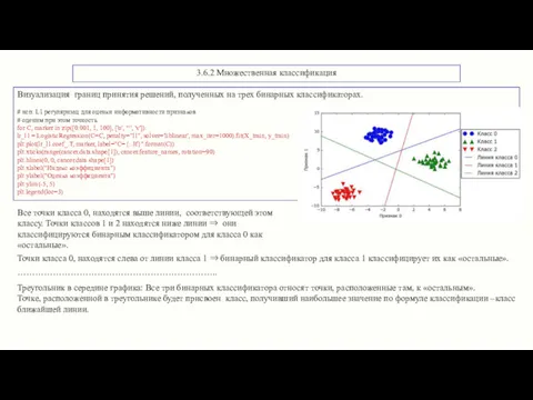 3.6.2 Множественная классификация Визуализация границ принятия решений, полученных на трех