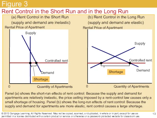 Figure 3 © 2012 Cengage Learning. All Rights Reserved. May