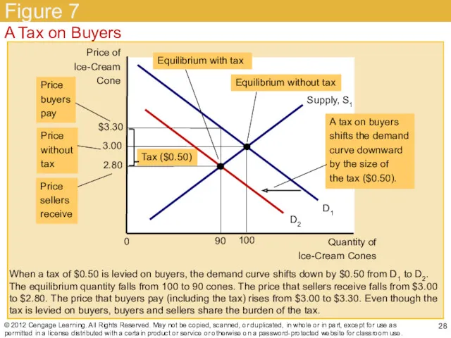 Figure 7 © 2012 Cengage Learning. All Rights Reserved. May