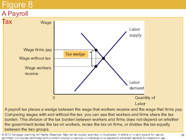 Figure 8 © 2012 Cengage Learning. All Rights Reserved. May