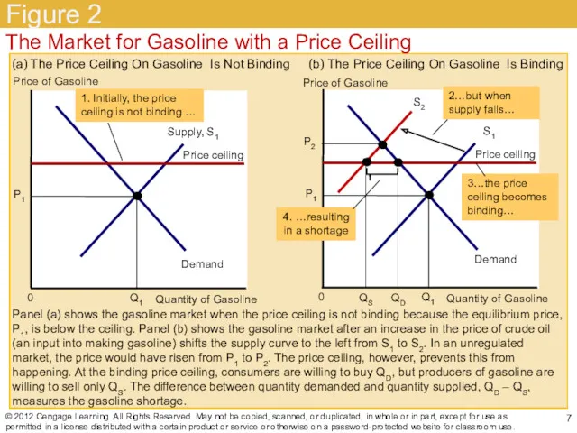 Figure 2 © 2012 Cengage Learning. All Rights Reserved. May