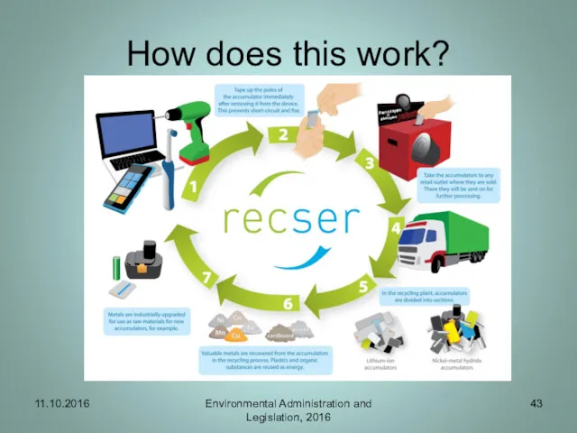 How does this work? 11.10.2016 Environmental Administration and Legislation, 2016