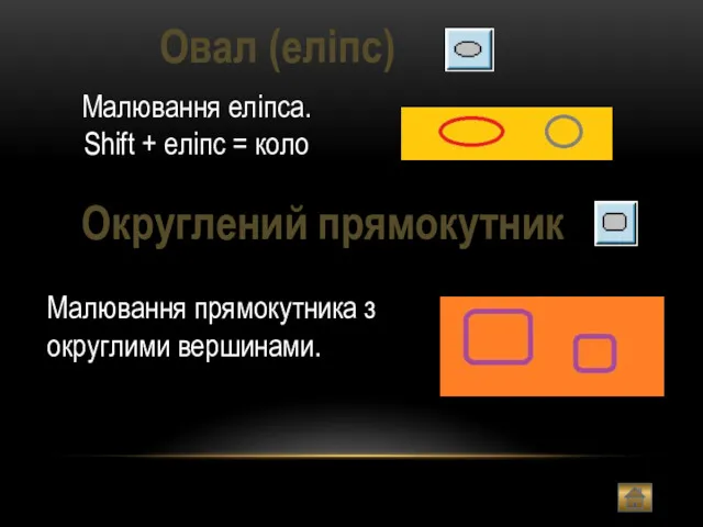 Овал (еліпс) Малювання еліпса. Shift + еліпс = коло Округлений прямокутник Малювання прямокутника з округлими вершинами.