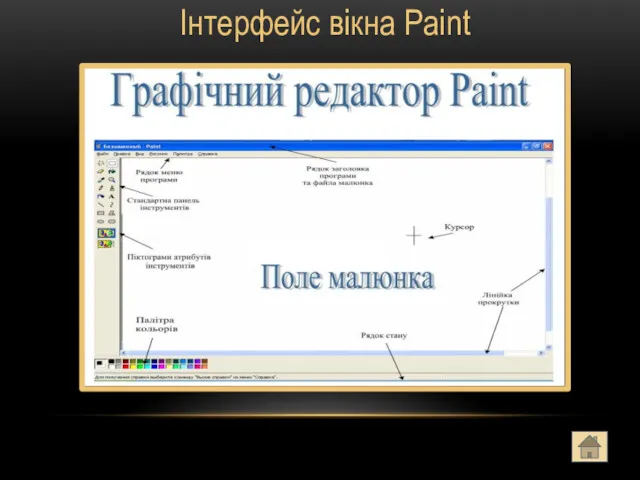 Інтерфейс вікна Paint