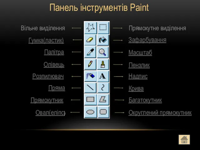 Панель інструментів Paint Прямокутне виділення Зафарбування Масштаб Пензлик Надпис Крива