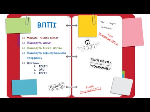 ВЛПІ Модуль: Аналіз вимог Підмодуль даних Підмодуль бізнес-логіки Підмодуль користувацького