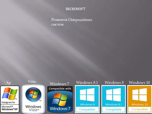 Microsoft Розвиток Операційних систем Xp Vista Windows 7 Windows 8.1 Windows 8 Windows 10