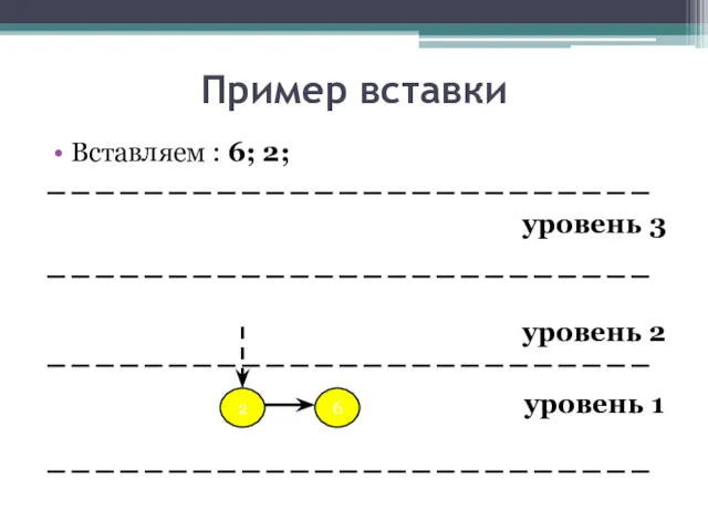 Пример вставки Вставляем : 6; 2; уровень 3 уровень 2 уровень 1 6 2