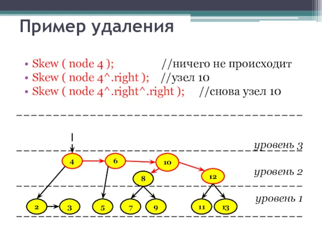 Пример удаления Skew ( node 4 ); //ничего не происходит