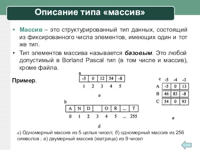 Описание типа «массив» Массив – это структурированный тип данных, состоящий