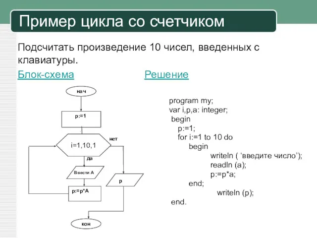 Подсчитать произведение 10 чисел, введенных с клавиатуры. Блок-схема Решение Пример