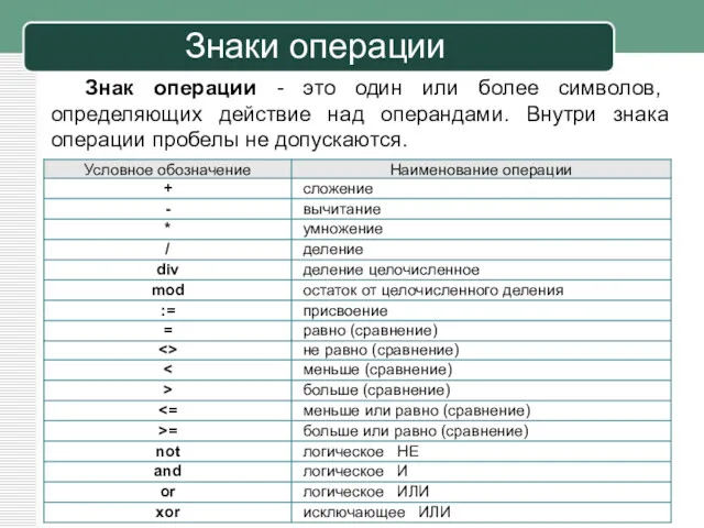 Знаки операции Знак операции - это один или более символов,