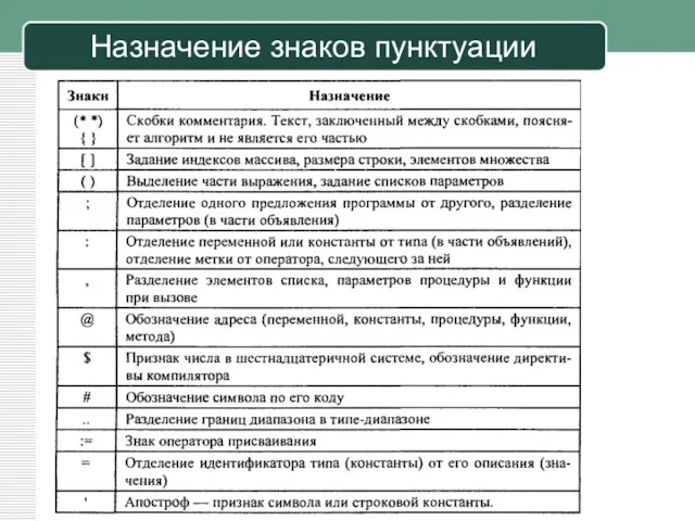 Назначение знаков пунктуации