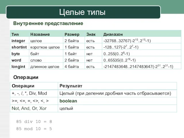 Целые типы 85 div 10 = 8 85 mod 10 = 5 Внутреннее представление Операции